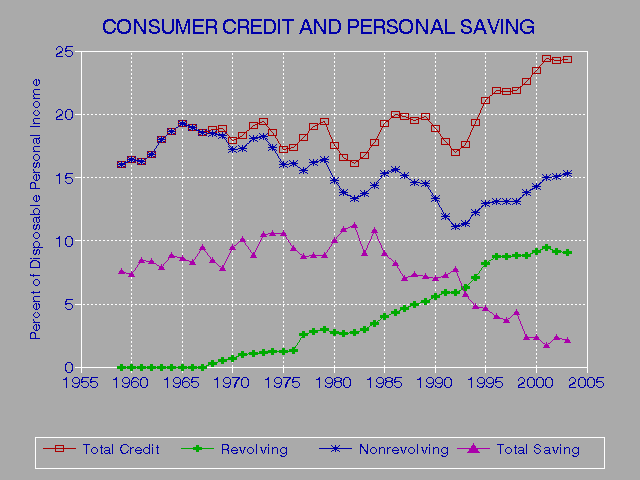 Dispute Credit Report Online